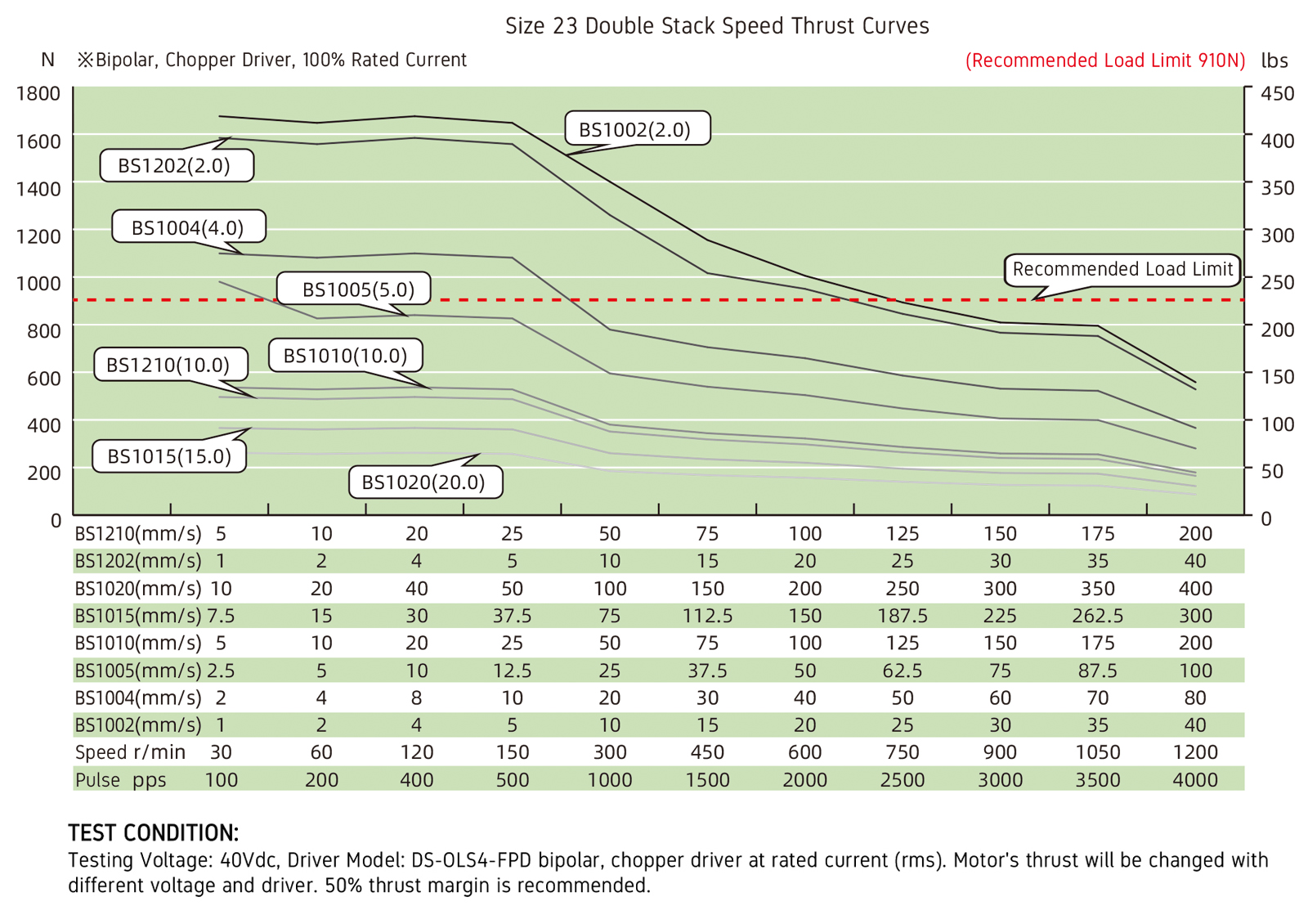 speed thrust curves image